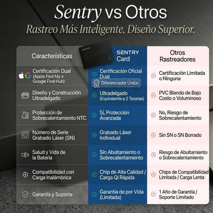 Sentry® SmartCard